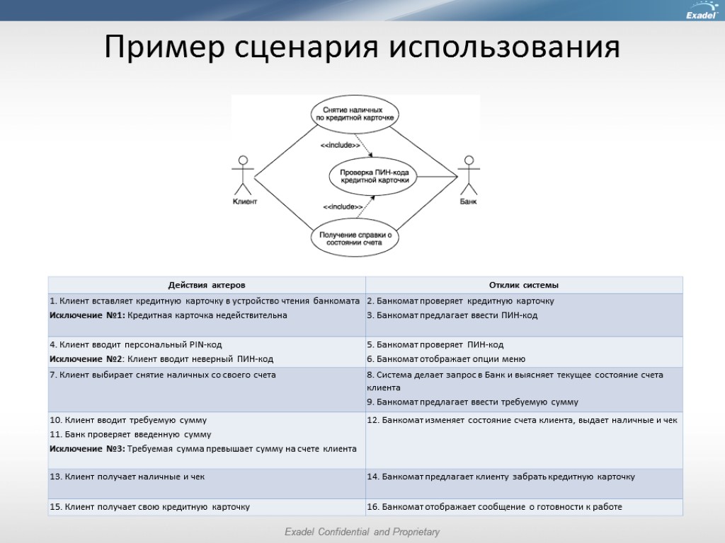 Пример сценария использования